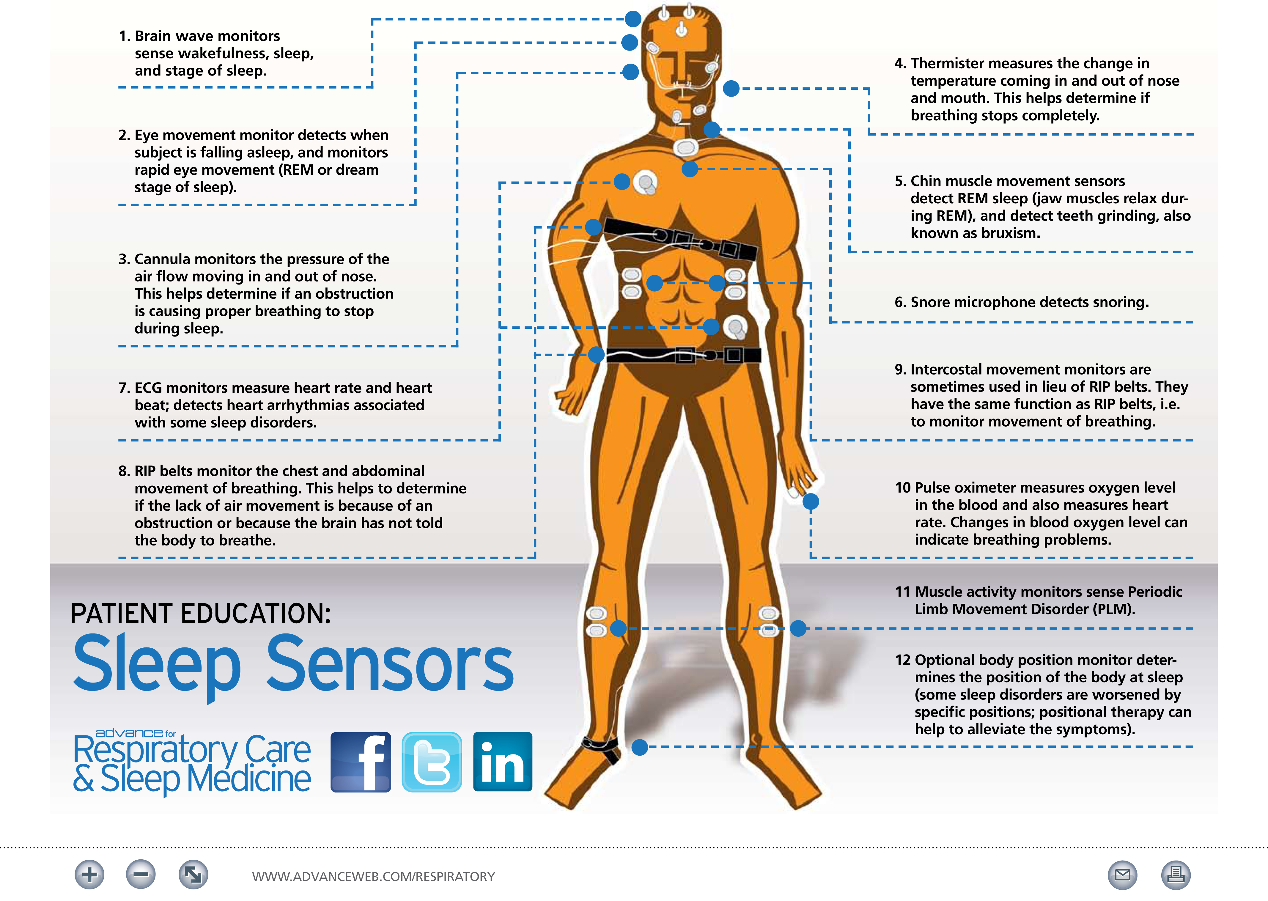 Sleep Sensors